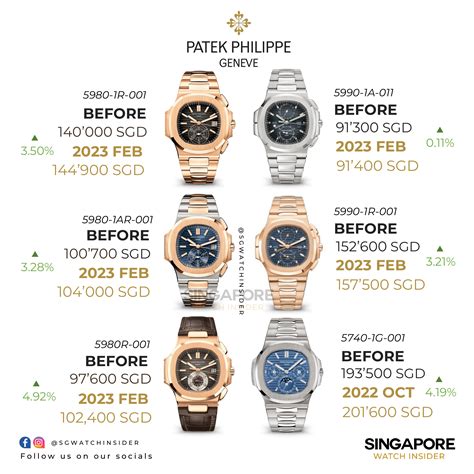 patek philippe price list 2018|cheapest patek philippe watch price.